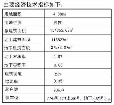 最新！搬倒井、小岭等村安置房规划出炉 高层住宅与健身场所布局解析